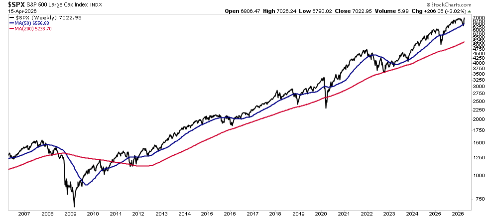 Lance Roberts tweet media