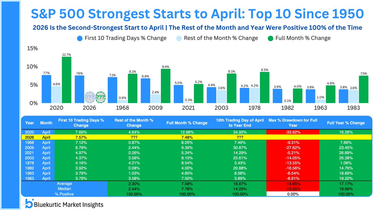 Bluekurtic Market Insights tweet media