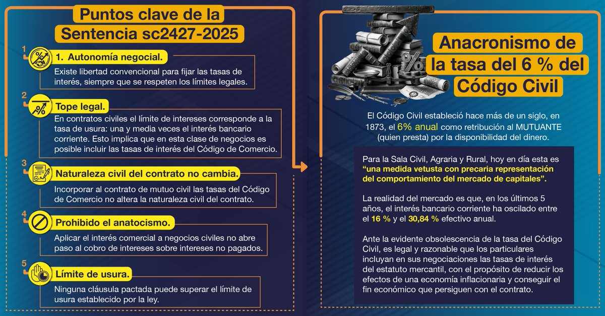 Corte Suprema de Justicia tweet media