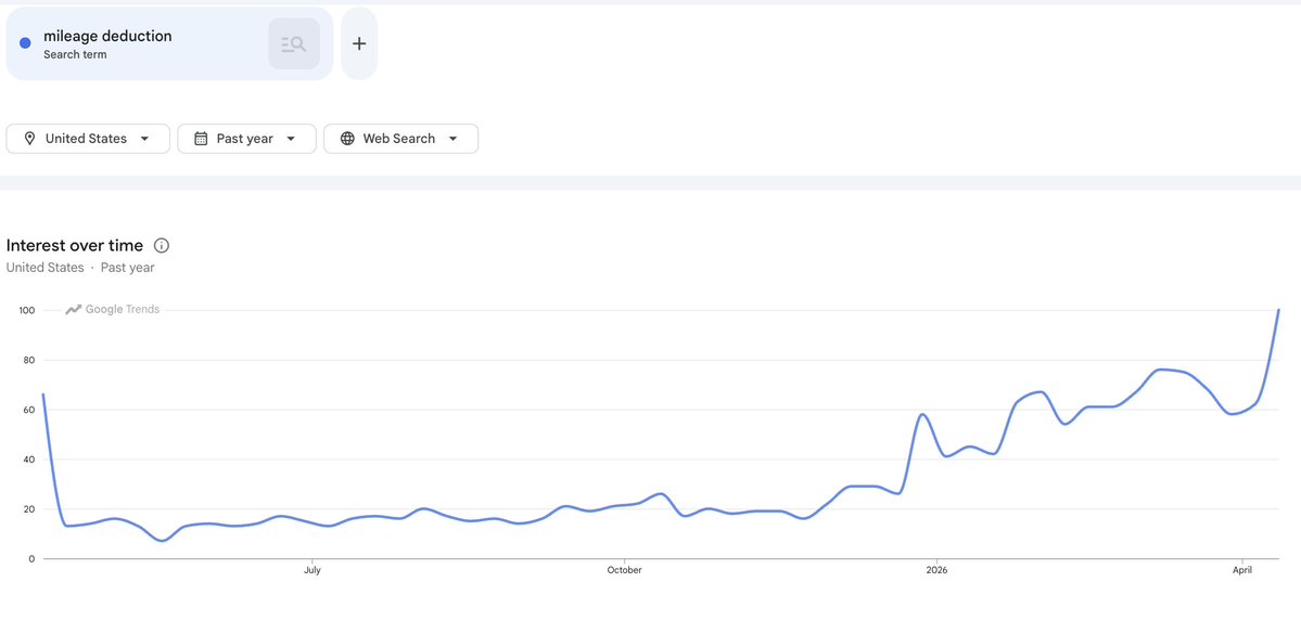 Everlance tweet media