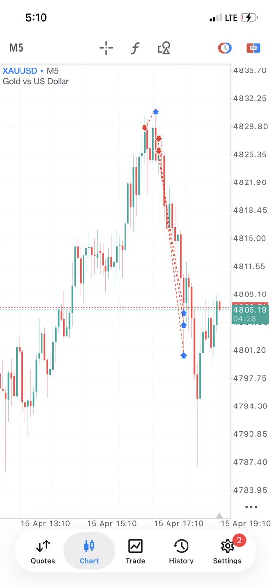 PRECISION OF WEB3📉🚀 (@Web3Precision01) / Posts / X