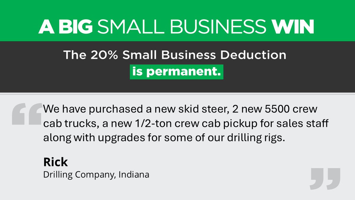 NFIB's tweet image. Today is Tax Day, and over 30 million #SmallBusinesses are breathing a sigh of relief over not seeing a massive tax hike. The 20% Small Business Deduction was a landmark win. An Indiana #smallbiz owner shares how he utilizes the deduction. 

Learn more: nfib.com/stopsmallbizta…