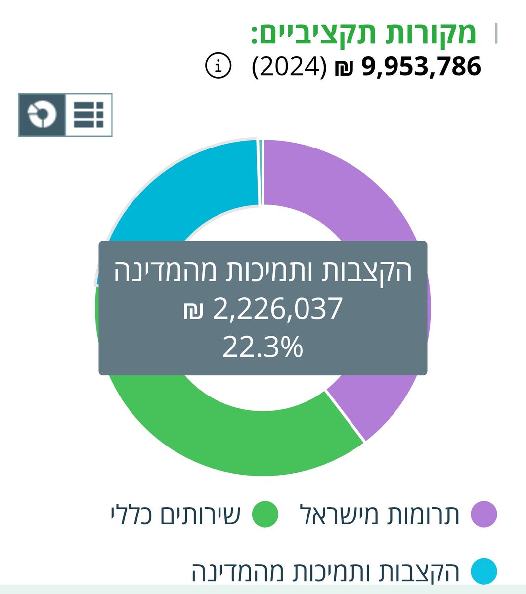Dror 🇮🇱 tweet media