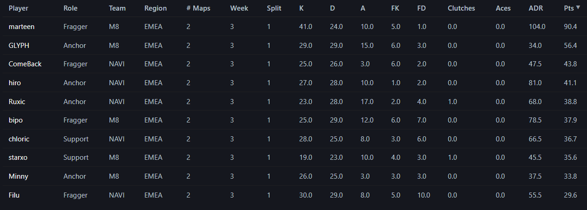 Fantasy Valorant tweet media