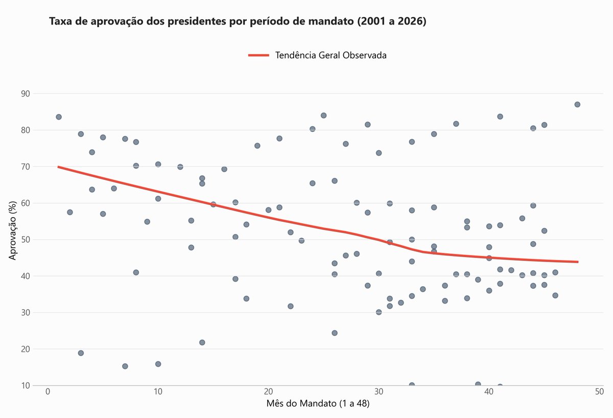 Fábio Vasconcellos tweet media
