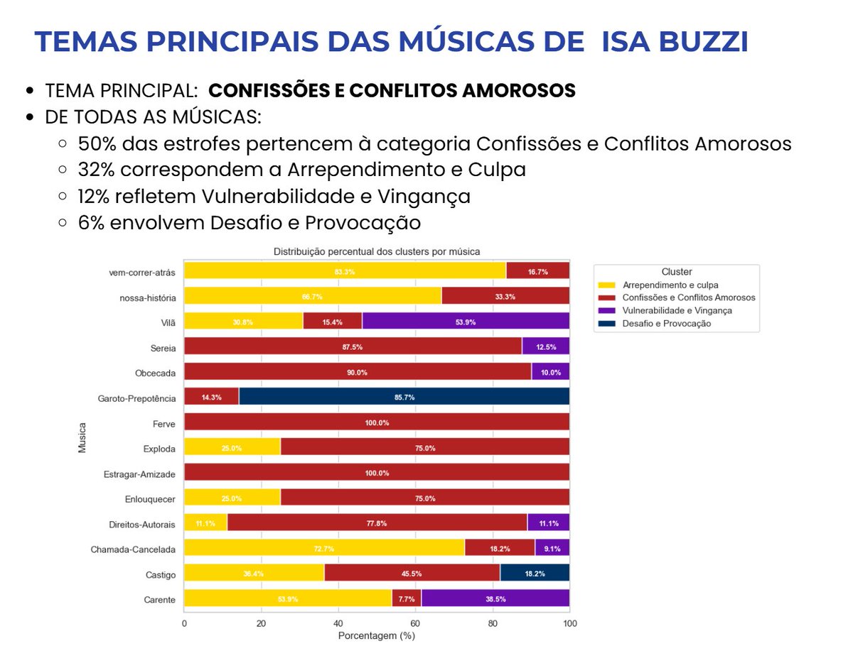 gabruck97's tweet photo. No ano passado, entreguei um estudo de redes como presente para a @isabuzzioficial. Com o novo álbum chegando, resolvi abrir os dados!
De 16 mil menções a clusters , a Ciência de Dados traduzindo o sentimento de uma fanbase em ascensão. 
#IsaBuzzi #TourCCP #Vilã #DataScience #NLP https://t.co/DR4jUKlJjc