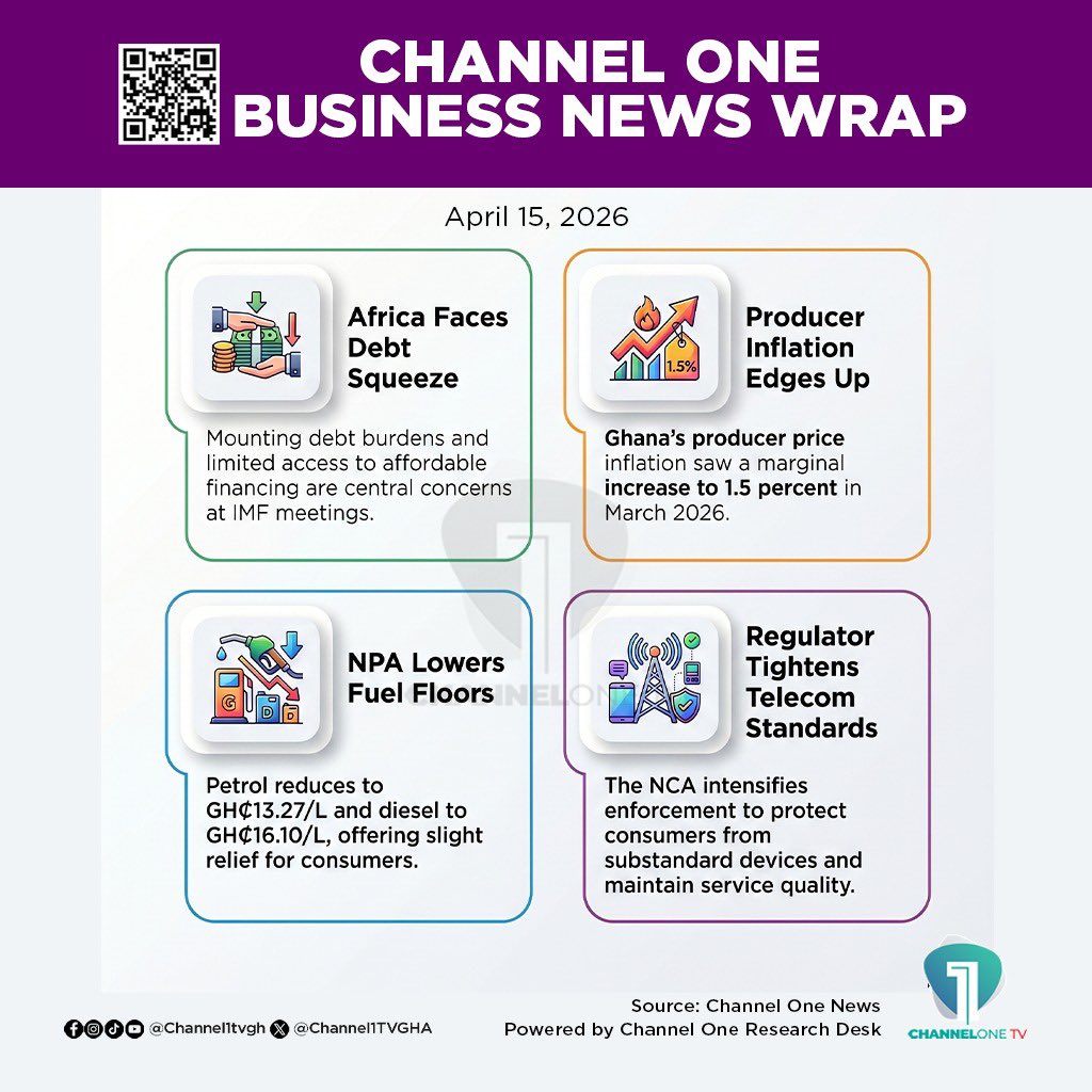 Citi973's tweet photo. A roundup of today’s key economic and financial developments:
📍 Read more: https://t.co/65DJb891ZG
Powered by Channel One Research Desk
#ChannelOneBusiness #GhanaEconomy #ProducerPriceInflation #NPA #FuelPrices #BusinessNews https://t.co/MvSXDCY0yf