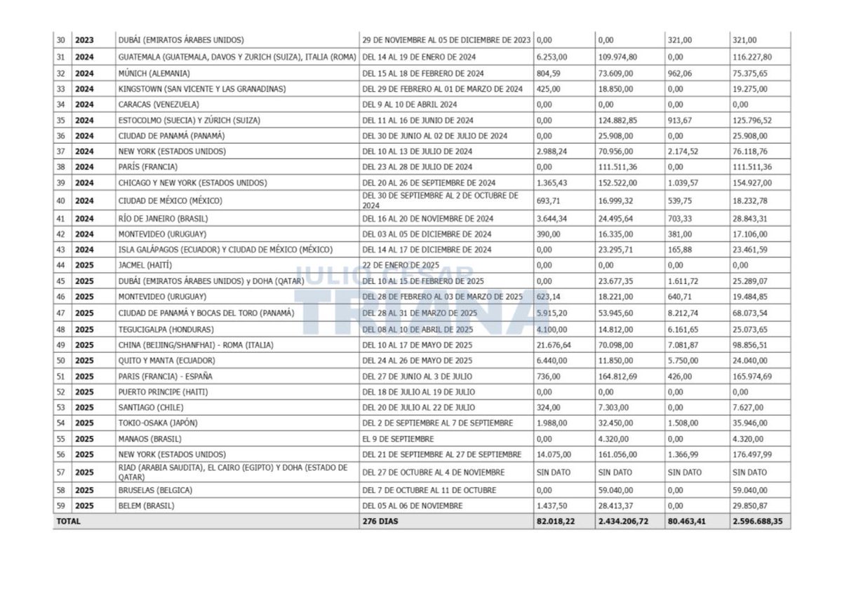 Julio César Triana tweet media