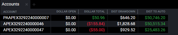 SamIsSuperRich's tweet photo. Green on the PA is all that matters. Going to have to yolo these evals at some point since Apex now cancels them after a month. https://t.co/4UdEMIOlXN