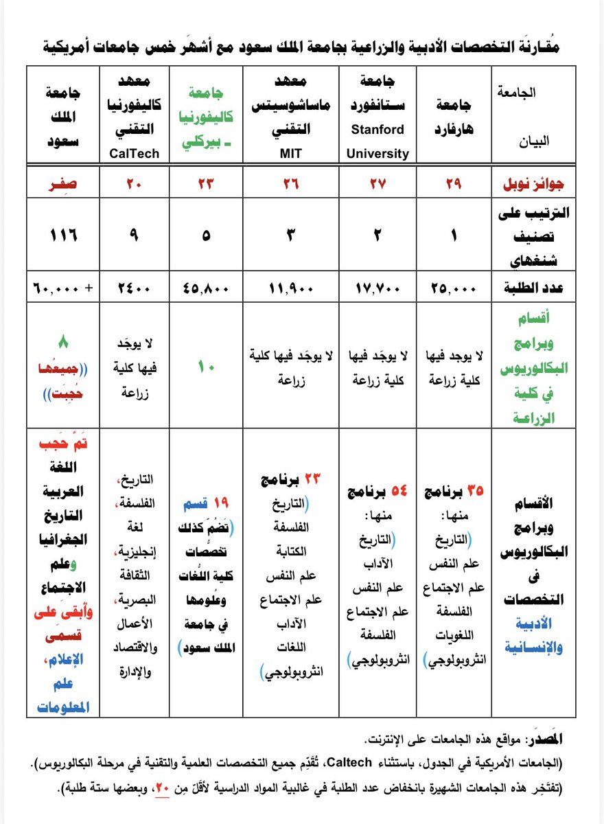 د/ محمد حمد القنيبط tweet media
