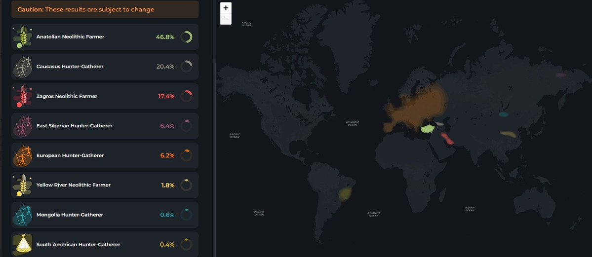 Turkish East Anatolian DNA Project (TEADP) tweet media