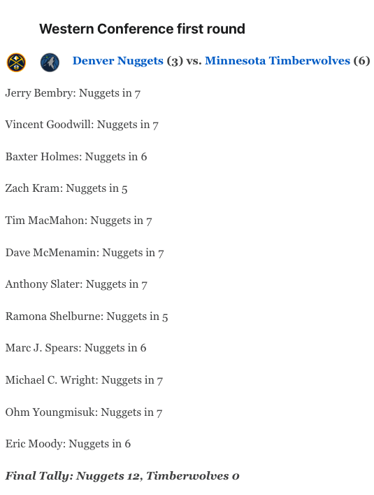 Last year 11 out of 12 ESPN experts picked the Lakers over the Wolves in the first round. Sorry <a href="/gpackiam/">Glenn Packiam</a> <a href="/stevecusswords/">Steve Cuss</a>, this is a bad sign for you.