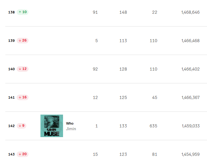 JIMIN LATAM ¹³🍒 | MUSE tweet media