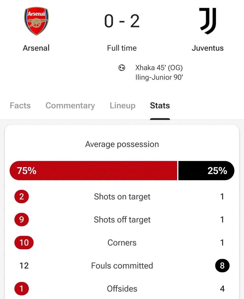 This is the game that changed Arteta's football mind. Allegri traumatized the dude so much he probably sought a psychologist
