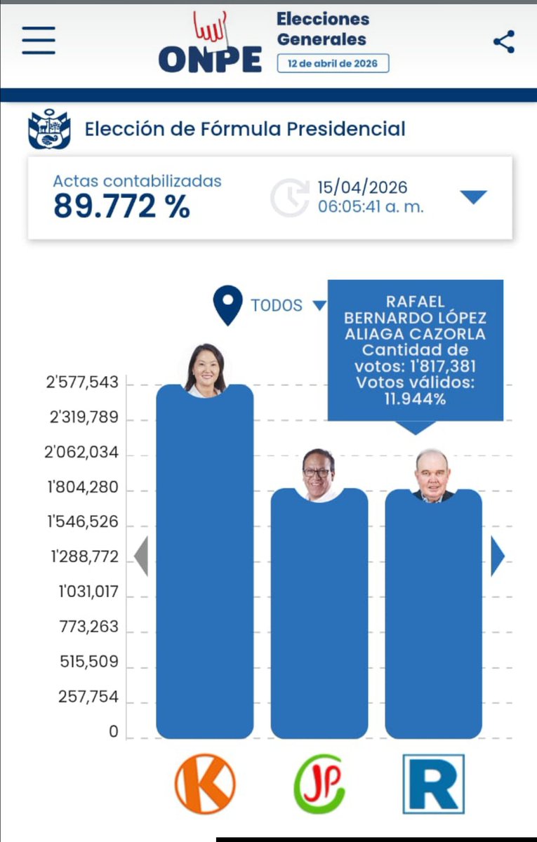 Luis Hidalgo tweet media