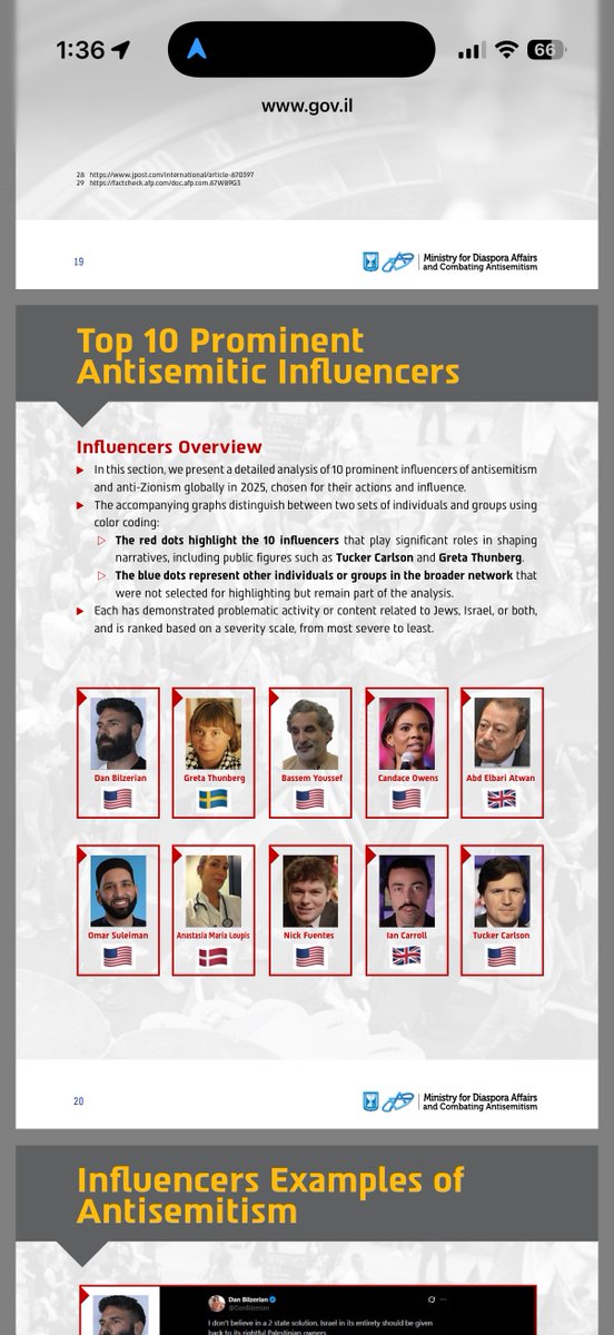 Dan Bilzerian tweet media