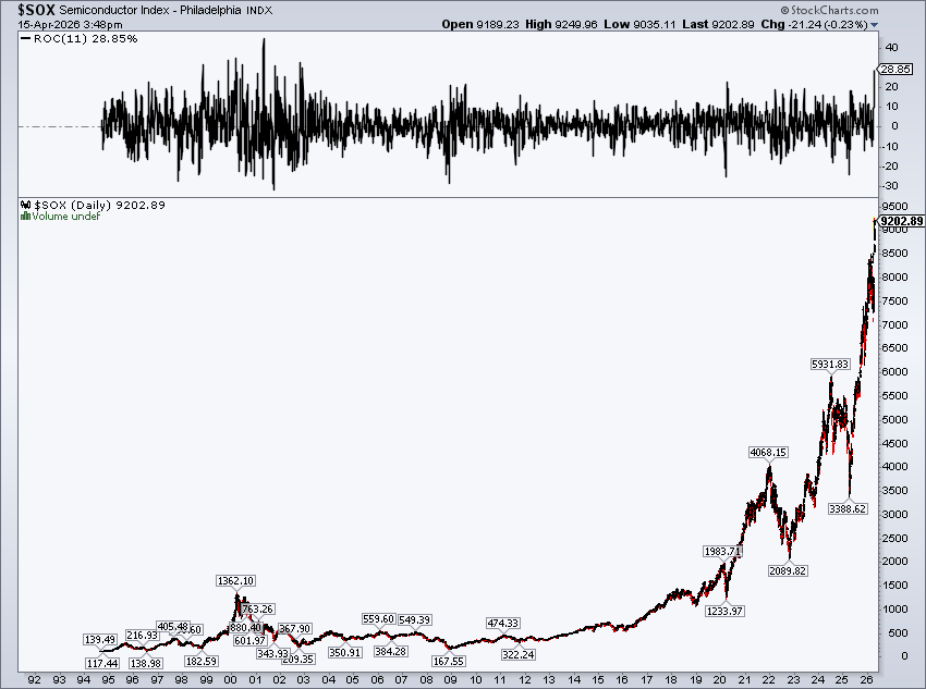 Mike Zaccardi, CFA, CMT 🍖 tweet media