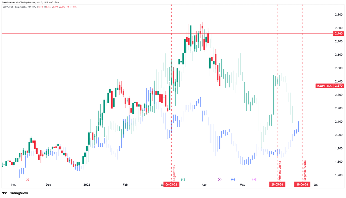 Finxard 🔥 tweet media
