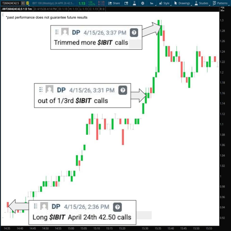 $IBIT calls were a quick 38% winner for @epictrades1 and the Inner ...