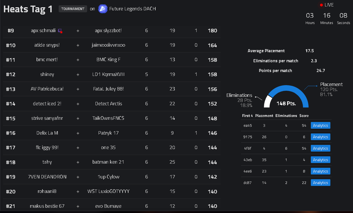 sanyafn's tweet photo. Qualed Amar Liga Finals w/ @Taik55fn 🏆
@AmarCoDTV @VadealFN #sahnig https://t.co/hPUzK3hBZ1