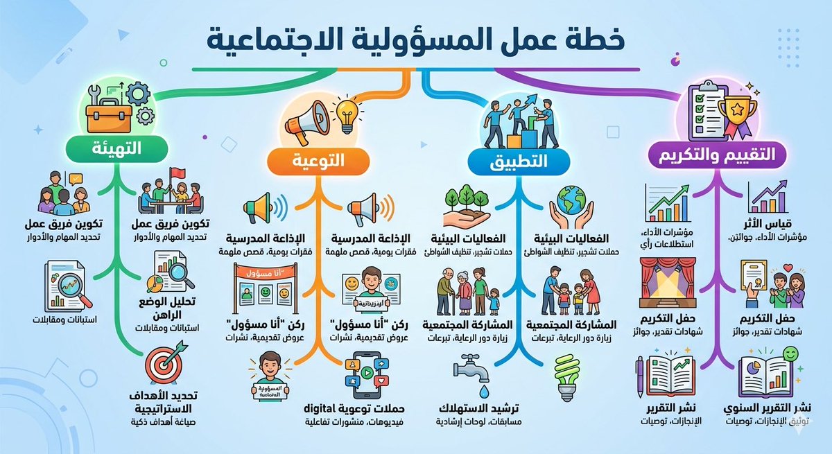 علي القرني ( الماستر ) tweet media