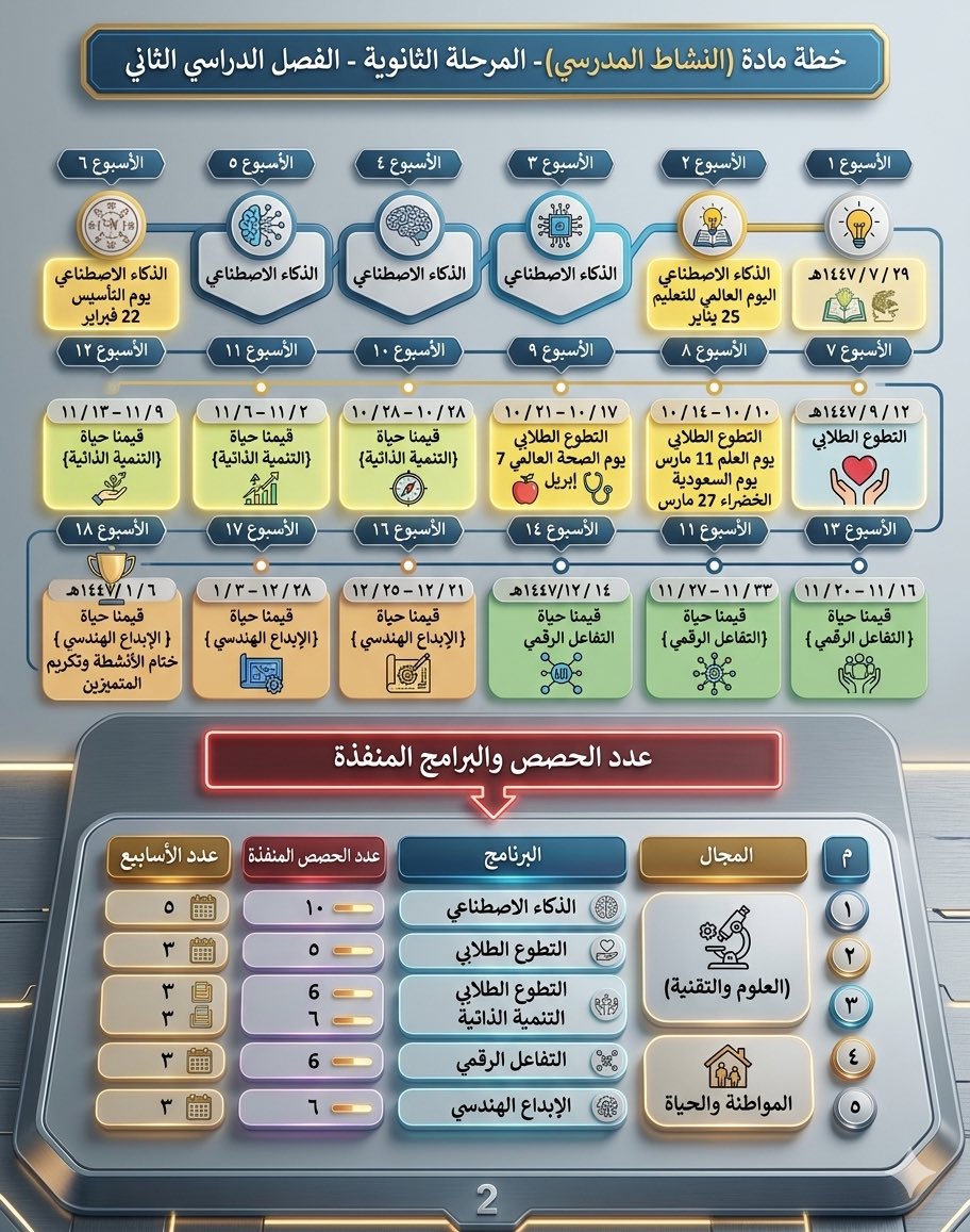 علي القرني ( الماستر ) tweet media