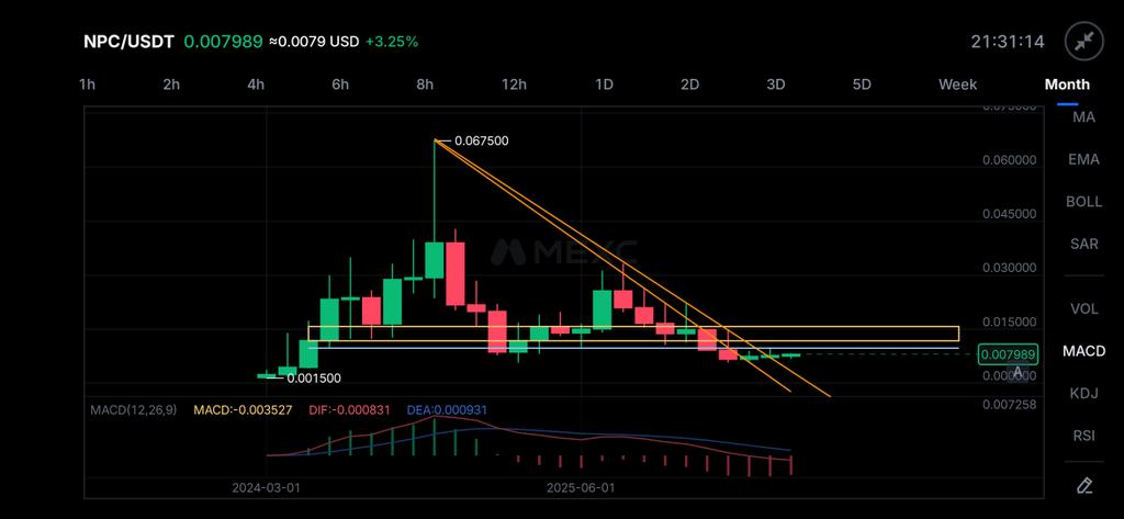FlashVisionPT's tweet image. $NPC alone will allow me to "Gonna Make It"  

2Bags: 1MainBag; 1MoonBag/MultiCycle! 🔒

One Conviction ☄️

@NonPlayableCoin 👤