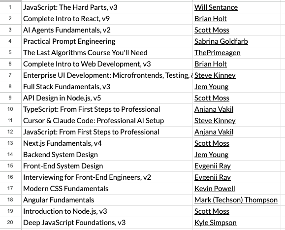 Frontend Masters 💻✨ tweet media