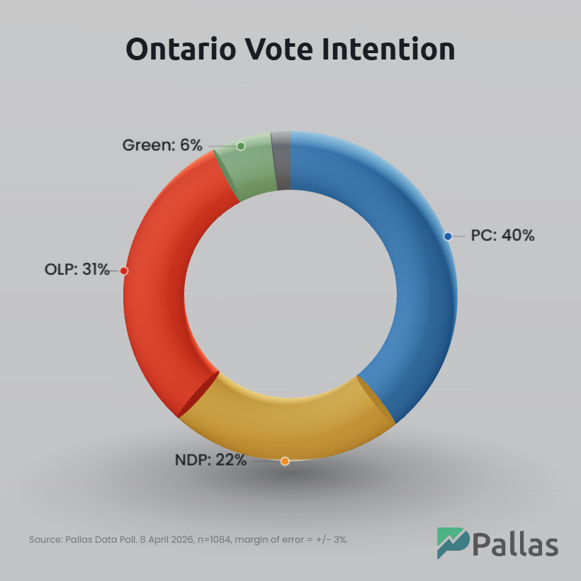Pallas Data tweet media