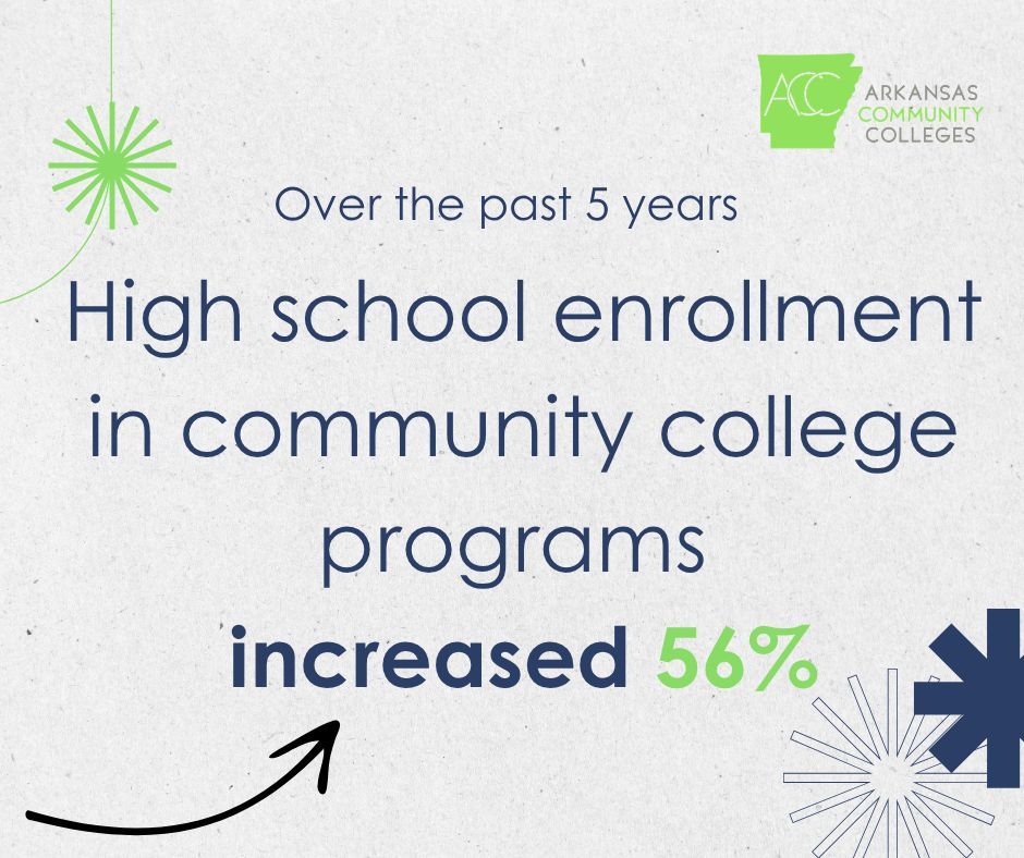 AR CommunityColleges tweet media