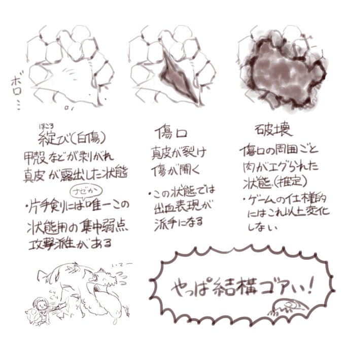 改めてワイルズの傷システムにおける生物的ダメージ表現すごいねゴアいねってなったので独り言落描き✍️
ゴアみ自体はCERO:Cでも許されてたグラビの腹とか過去にも色々あるんですけども…
無かった事になったけど初代MHのE3映像にあった血溜まり描写がGOサイン出てたらCERO上がってたのかしらん 