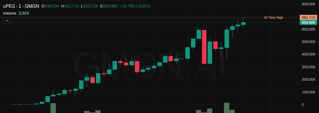 NeoCallss's tweet photo. 1m next targed

$UNIPEG @unipegv4 https://t.co/gqkhOyEdQR