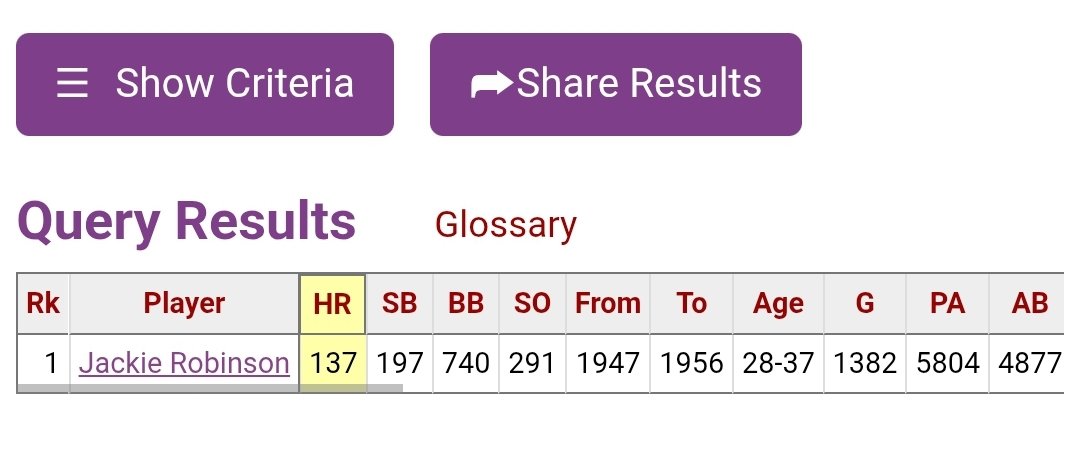 Since 1947, here's a complete list of every player with:

100+ homers
100+ stolen bases
At least twice as many walks as strikeouts
