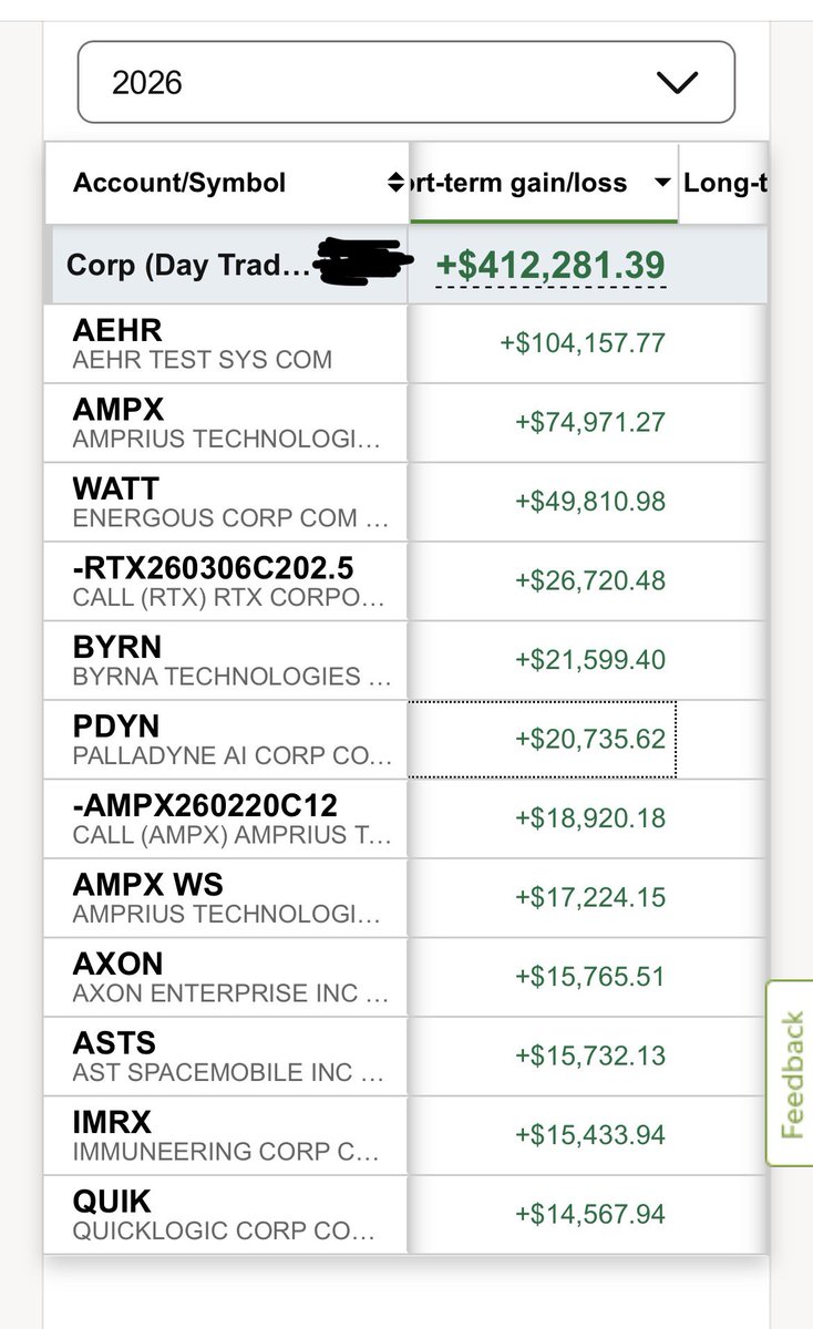 StoryTrading tweet media