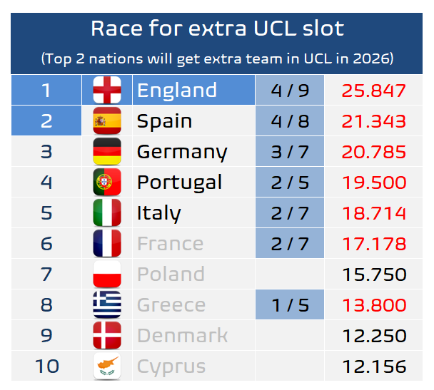 Football Meets Data tweet media