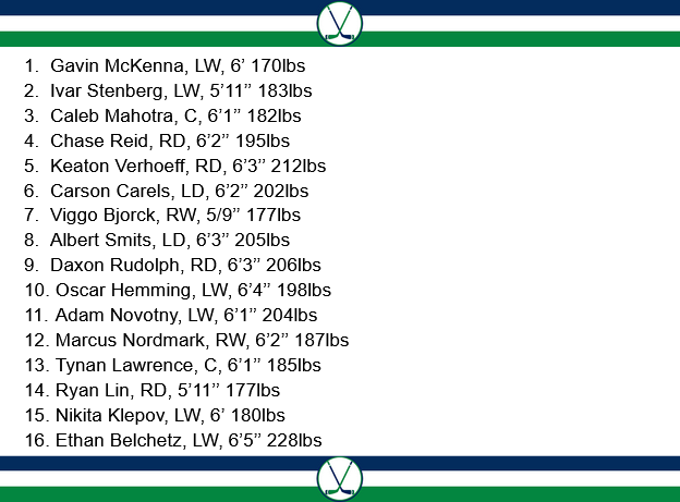 Canucks News Summaries tweet media