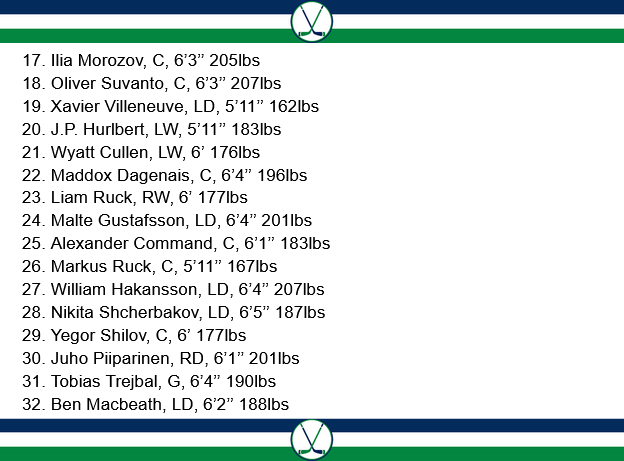 Canucks News Summaries tweet media