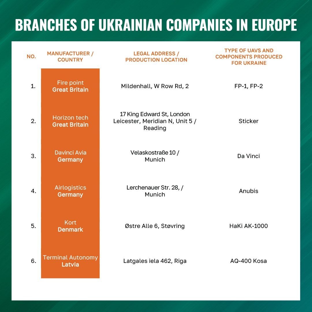 Spetsnaℤ 007 🇷🇺 tweet media