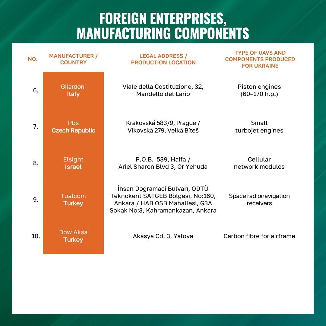 Spetsnaℤ 007 🇷🇺 tweet media