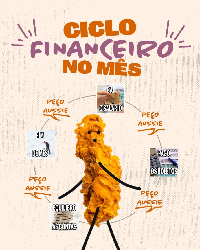 aussiechickenbr's tweet photo. Eu tentando economizar🤝eu pedindo Aussie no delivery

no fim… prioridades né https://t.co/Feu7IOKnpD