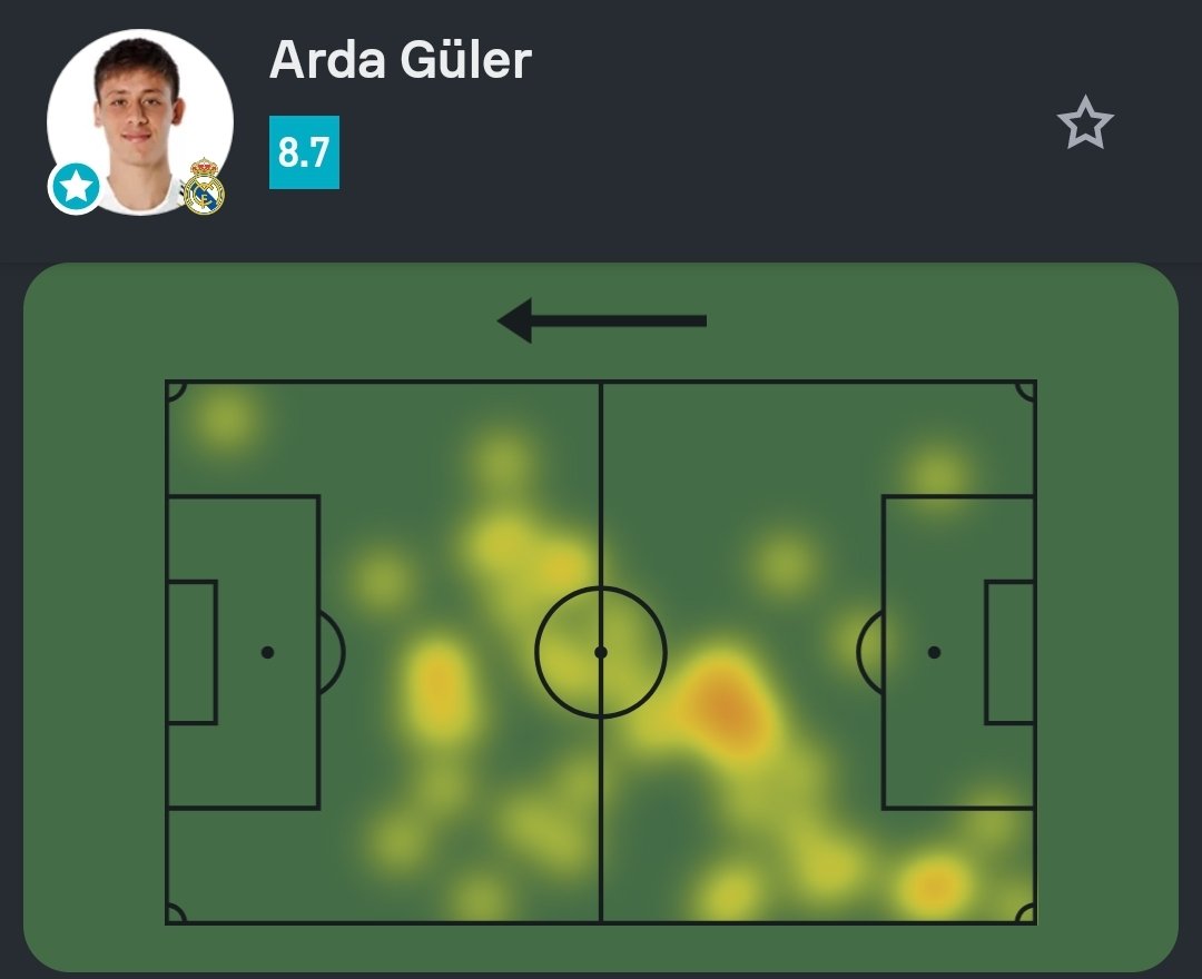 Sofascore Brasil tweet media
