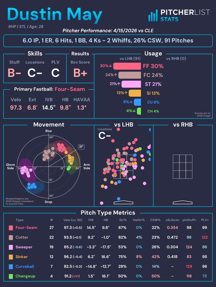 Pitcher List Stats tweet media