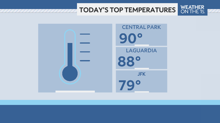 Northeast Hits Record 90-Degree Heat in Mid-April