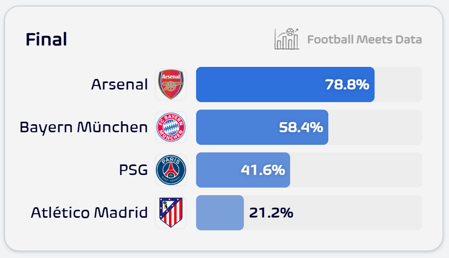 Football Meets Data tweet media
