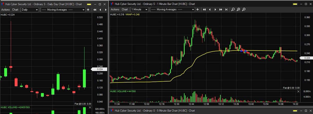 F4VS | Retail Trader's Repository tweet media