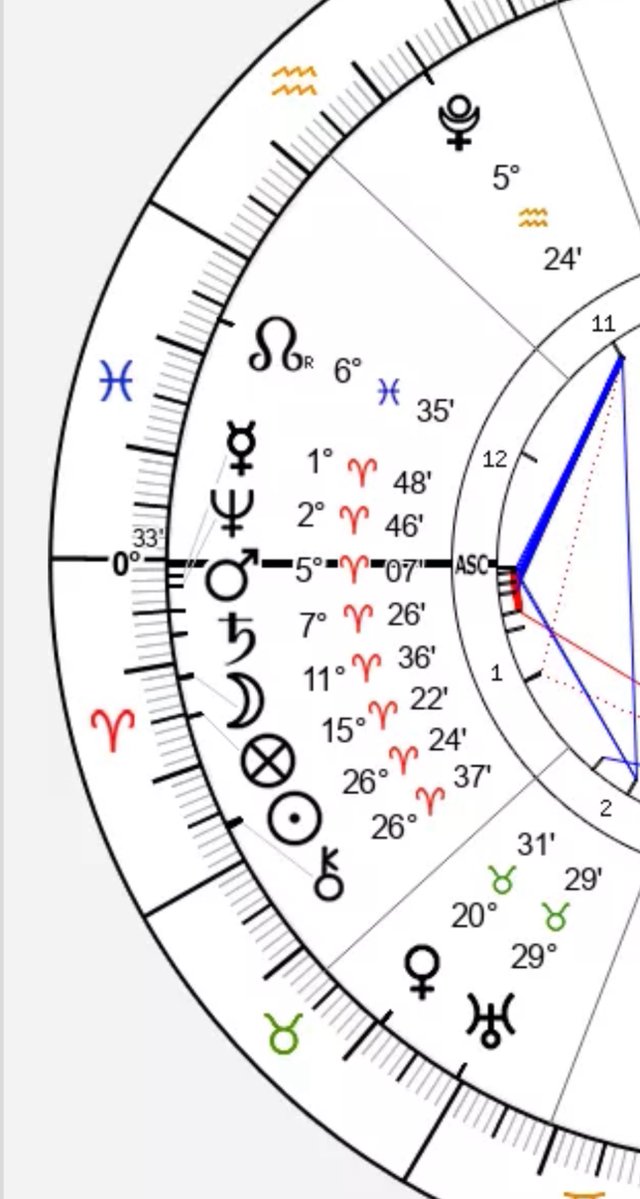 ShawtyAstrology🧚🏽✨ tweet media