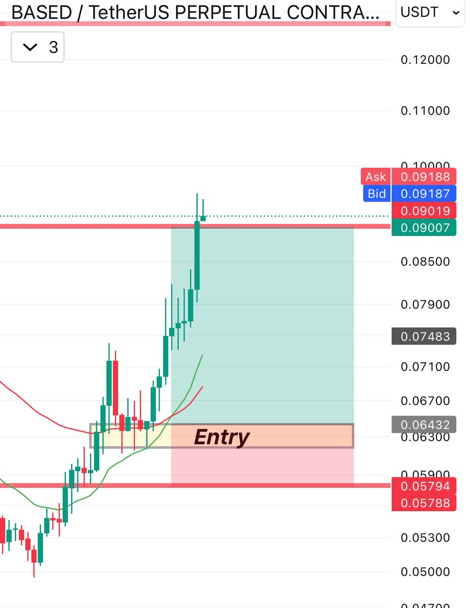 KalababaS's tweet image. $BASED 🔥🔥

As usual 😎😎

Crushing our target within 24 hours only again 🔥🔥

Still you have doubts on me ?? 😂

#BASED #Binance #CryptoMarkets #CryptoBeginners
#BTC #XRP