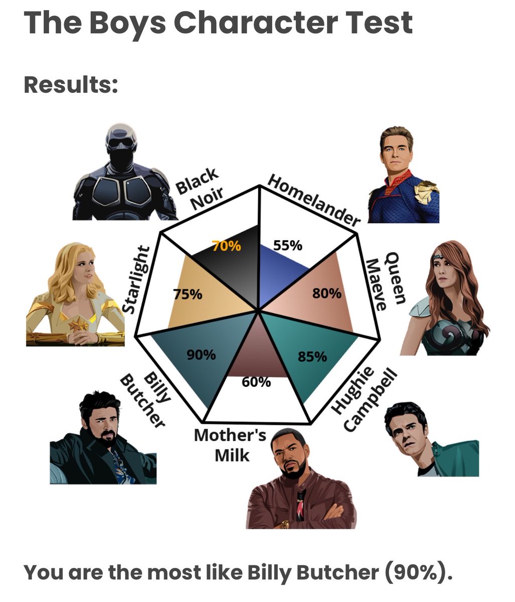 ⋆⁺₊⋆♱✮ཐི𝔐𝔞𝔫𝔡𝔶ཋྀ✮♱⋆⁺₊⋆the boys s5 spoilers tweet media