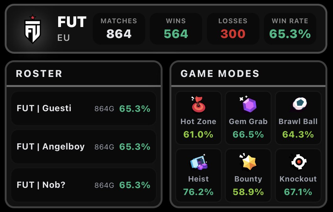 Brawlytics tweet media
