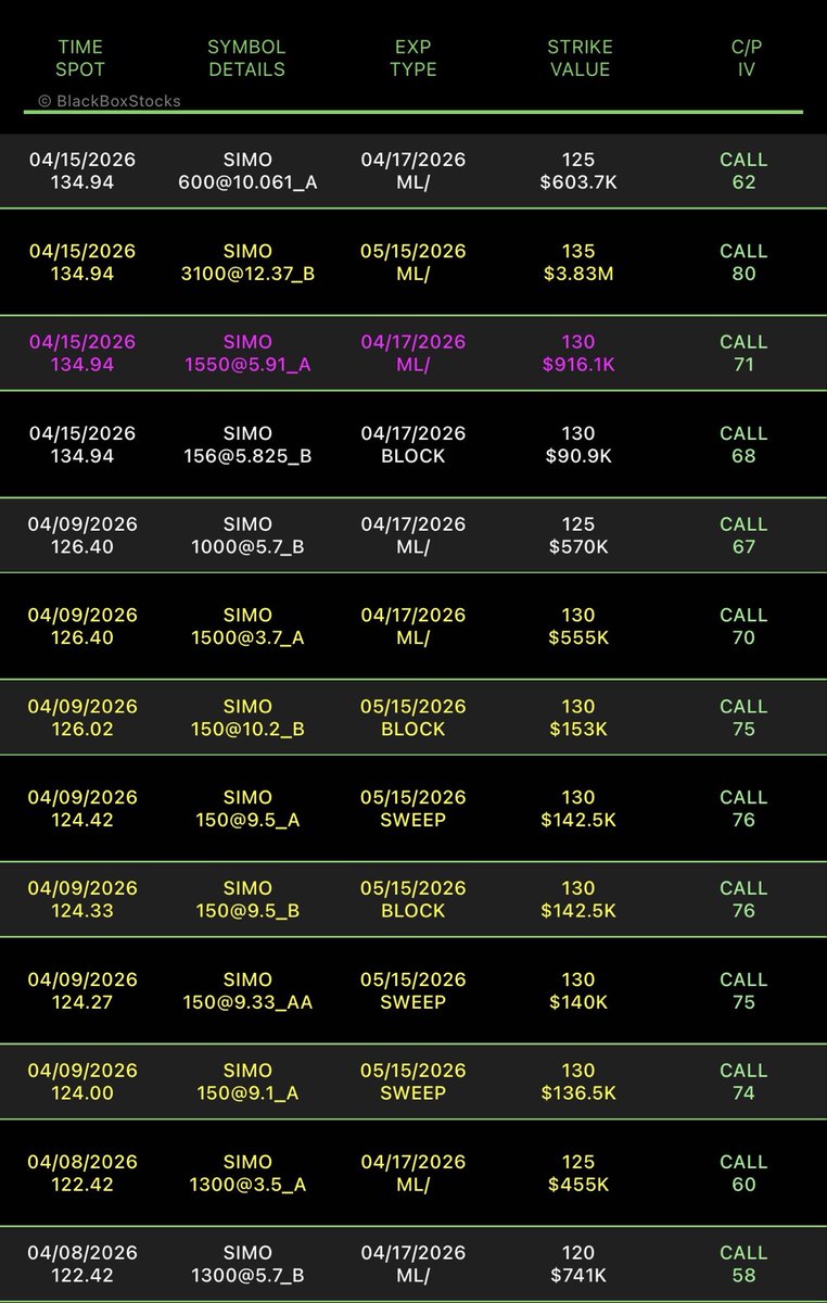 SMD Stocks tweet media